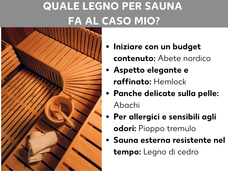 Infografica: quale legno per sauna fa al caso tuo? A sinistra la foto di una sauna con panche in legno, secchio e asciugamano. A destra un elenco con cinque punti: 1. Soluzione economica: abete rosso nordico. 2. Aspetto raffinato: hemlock. 3. Panche delicate sulla pelle: abachi. 4. Ideale per chi soffre di allergie o è sensibile agli odori: pioppo tremulo. 5. Sauna da esterno resistente nel tempo: cedro.