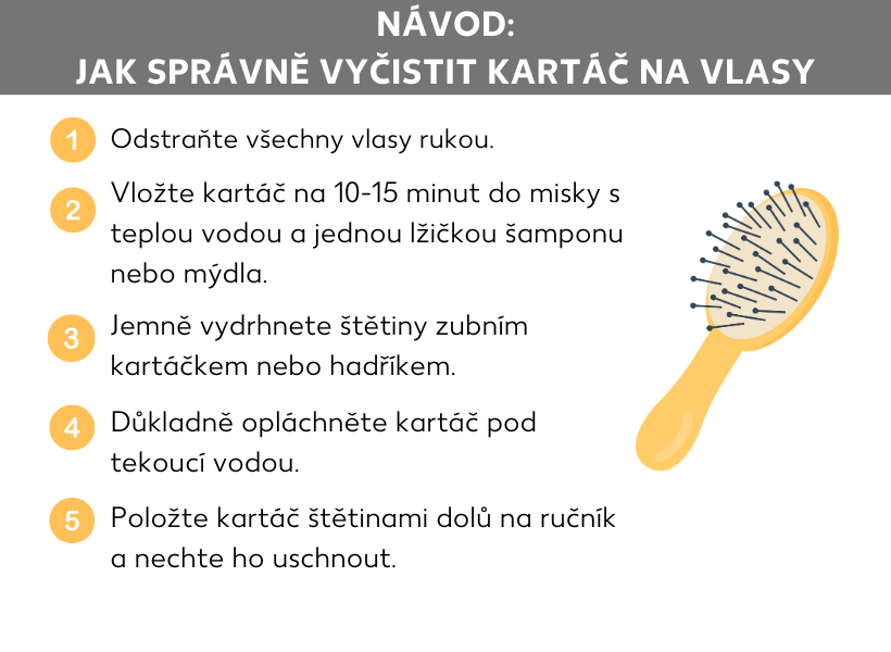 Informační grafika: Návod: Jak vyčistit kartáč na vlasy. Žlutý kartáč na vlasy, vedle něj následující kroky: Rukou odstraňte všechny vlasy. Vložte kartáč na 10–15 minut do misky s teplou vodou a lžičkou šamponu nebo mýdla. Jemně vydrhněte štětiny kartáčkem na zuby nebo hadříkem. Kartáč důkladně propláchněte pod tekoucí vodou. Položte kartáč štětinami dolů na ručník a nechte ho vyschnout.