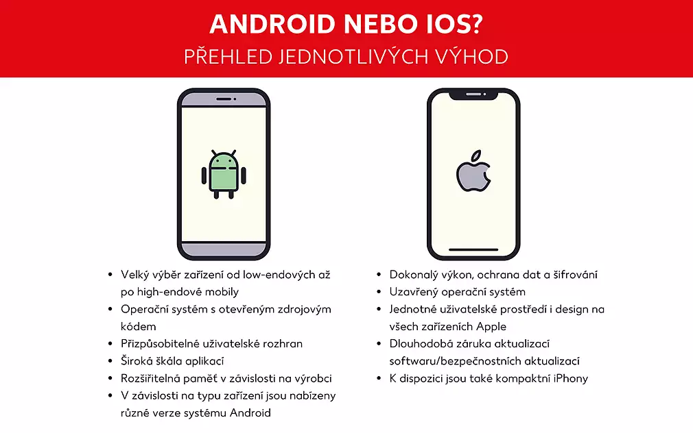 Android nebo iOS