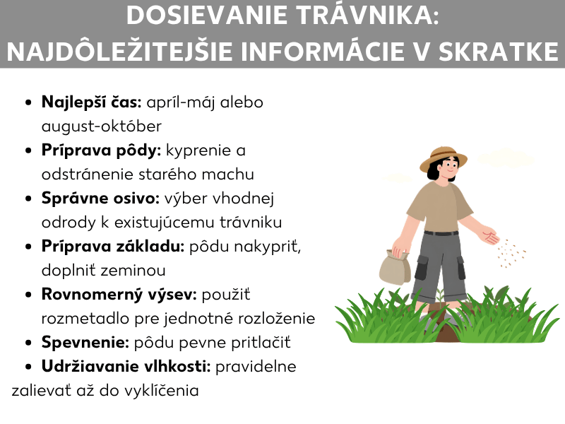 Infografika „Dosievanie trávnika: najdôležitejšie informácie na prvý pohľad“ so siedmimi bodmi: najlepší čas (apríl – máj alebo august – október), príprava pôdy (prevzdušnenie a odstránenie machu), výber správneho osiva, príprava podkladu (pôdu prekypriť a doplniť zeminou), rovnomerné rozsievanie rozmetadlom, pritlačenie zeminy a udržiavanie vlhkosti až do vyklíčenia. Vedľa je ilustrácia osoby s klobúkom, ktorá rozsieva semená na trávnik.