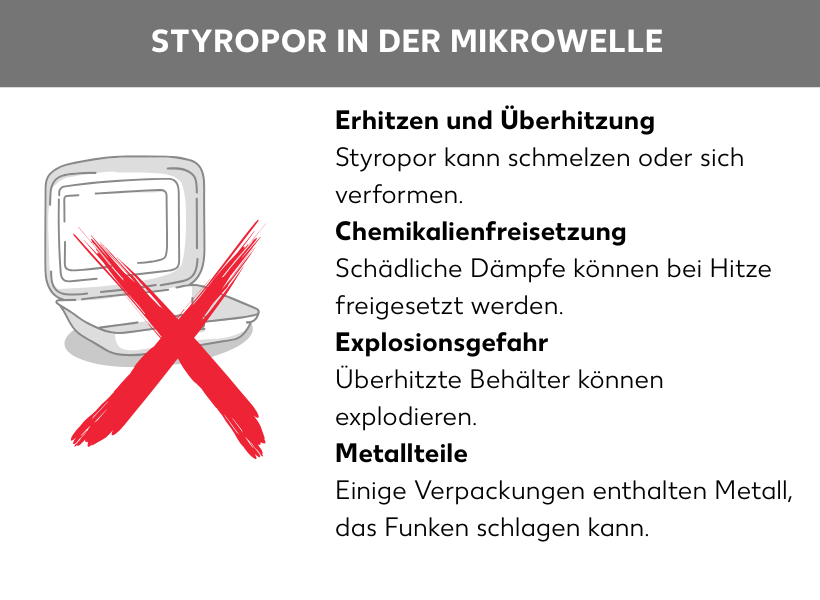 Infografik: Styropor in der Mikrowelle: Erhitzen und Überhitzung: Styropor kann schmelzen oder sich verformen, Chemikalienfreisetzung: Schädliche Dämpfe können bei Hitze freigesetzt werden, Explosionsgefahr: Überhitzte Behälter können explodieren, Metallteile: Einige Verpackungen enthalten Metall, das Funken schlagen kann.