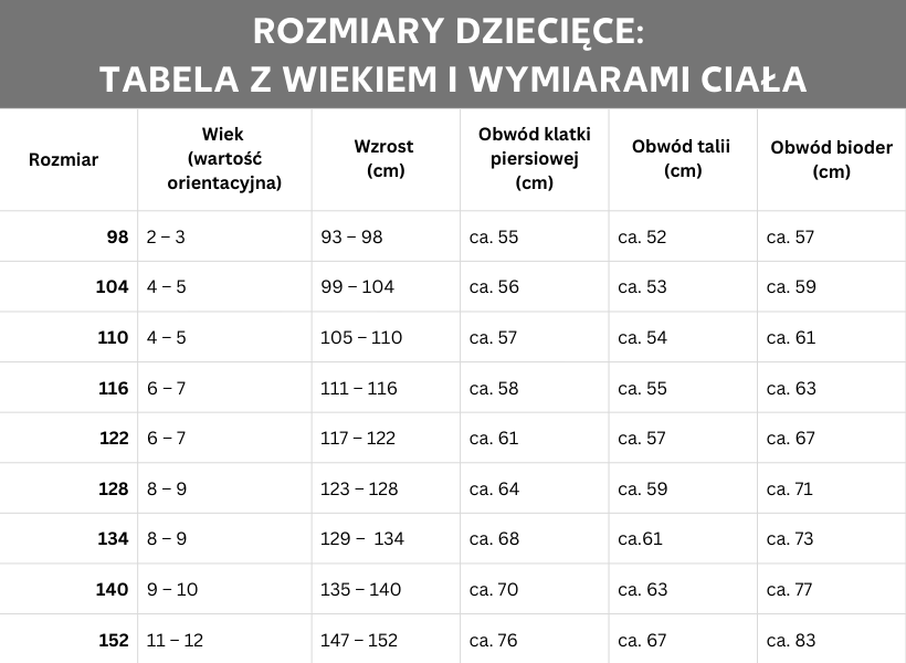 Infografika - Tabela rozmiarów dziecięcych z wiekiem i wymiarami ciała. Przegląd rozmiarów odzieży 98 do 152 dla dzieci w wieku od 2 do 12 lat.