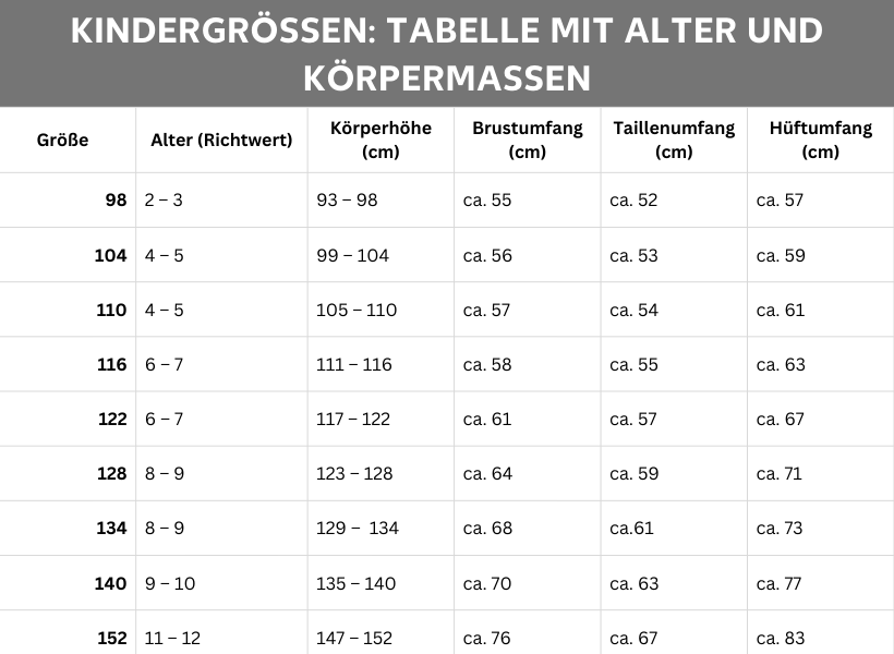 Infografik Kindergößen Tabelle mit Alter und Körpermaßen. Übersicht der Kleidergrößen 98 bis 152 für Kinder zwischen zwei und zwölf Jahren.