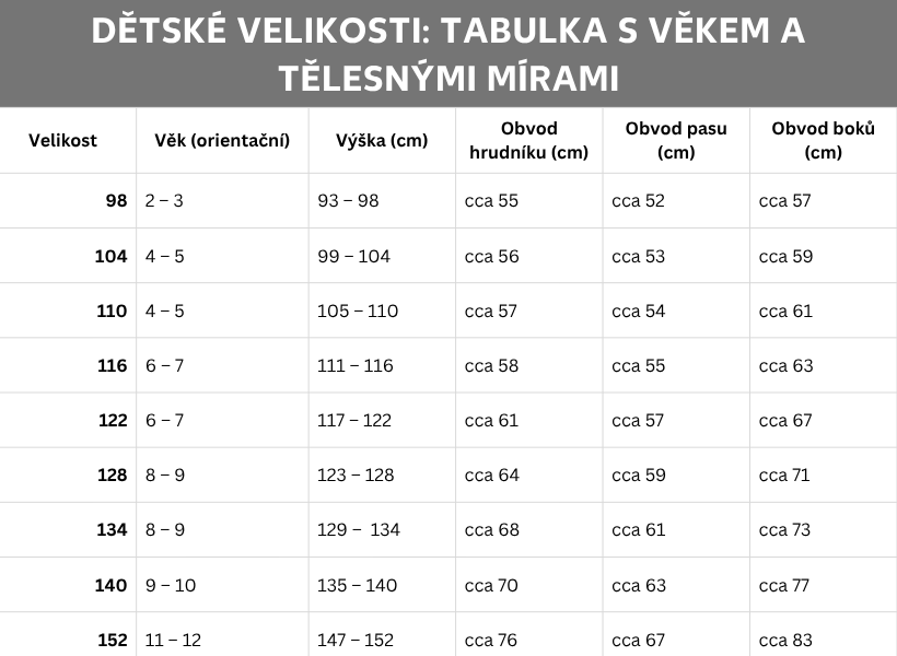 Informační grafika: Tabulka dětských velikostí podle věku a tělesných rozměrů. Přehled dětských velikostí 98 až 152 pro děti od dvou do dvanácti let.