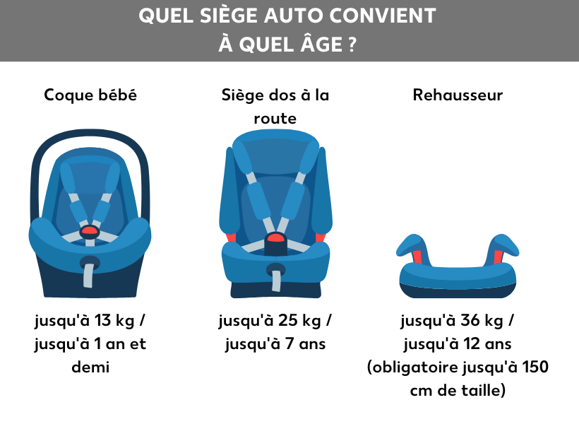Siège « 2e âge »
