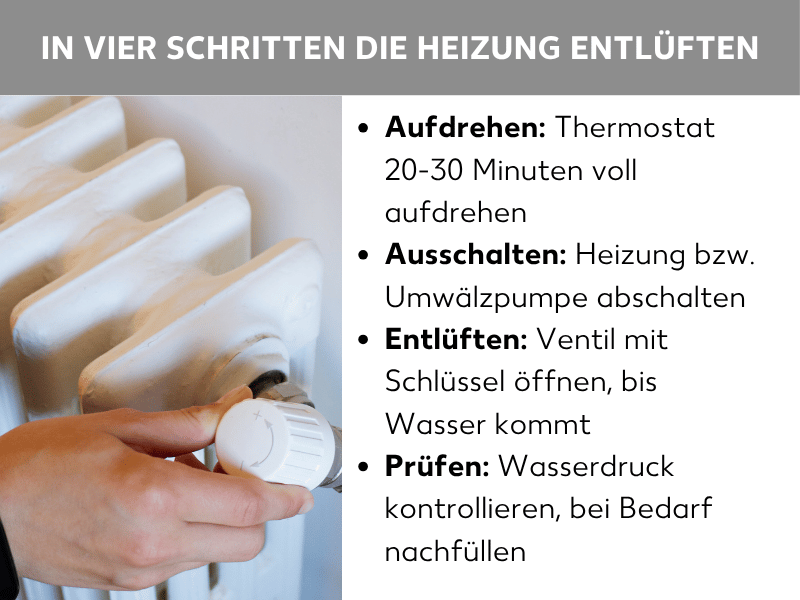 Infografik: In vier Schritten die Heizung entlüften: Die Liste umfasst vier Punkte: 1. Aufdrehen: Thermostat 20-30 Minuten voll aufdrehen. 2. Ausschalten: Heizung bzw. Umwälzpumpe abschalten. 3. Entlüften: Ventil mit Schlüssel öffnen, bis Wasser kommt. 4. Prüfen: Wasserdruck kontrollieren, bei Bedarf nachfüllen.
