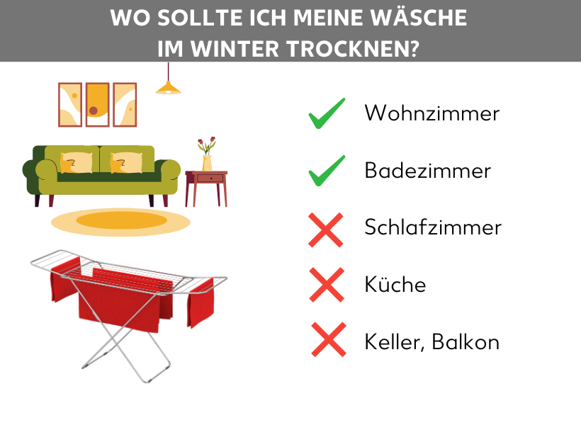 Infografik: Wo sollte ich meine Wäsche im Winter trocknen? Ein Wohnzimmer mit Wäscheständer daneben zwei Punkte mit grünem Haken: Wohnzimmer und Badezimmer. Und folgende Punkte mit rotem Kreuz: Schlafzimmer, Küche, Keller, Balkon.