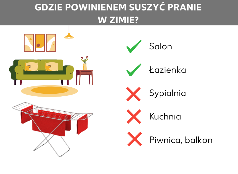 Infografika: Jak najlepiej suszyć pranie zimą? Salon z suszarką na pranie, obok dwa punkty z zielonym haczykiem: Salon i łazienka. I następujące punkty z czerwonym krzyżykiem: Sypialnia, kuchnia, piwnica, balkon.