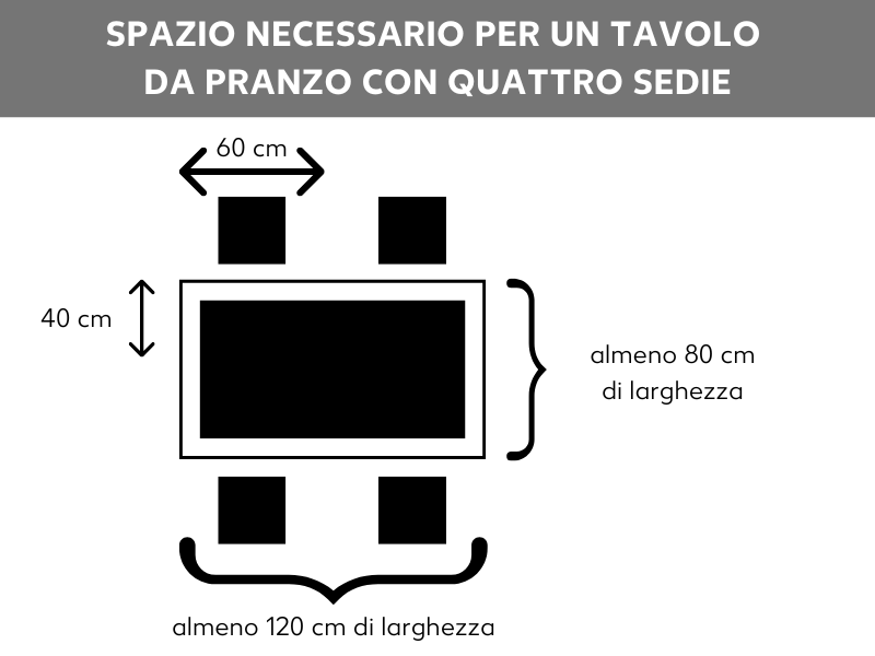 Spazio per le sedie al tavolo da pranzo