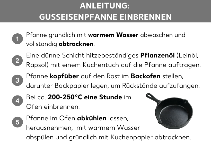 Infografik: Anleitung Gusseisenpfanne einbrennen. 1. Pfanne gründlich mit warmem Wasser abwaschen und vollständig abtrocknen. 2. Eine dünne Schicht hitzebeständiges Pflanzenöl (Leinöl, Rapsöl) mit einem Küchentuch auf die Pfanne auftragen. 3. Pfanne kopfüber auf den Rost im Backofen stellen, darunter Backpapier legen, um Rückstände aufzufangen. 4. Bei ca. 200-250 Grad Celsius eine Stunde im Ofen einbrennen. 5. Pfanne im Ofen abkühlen lassen, herausnehmen, mit warmem Wasser abspülen und gründlich mit Küchenpapier abtrocknen.