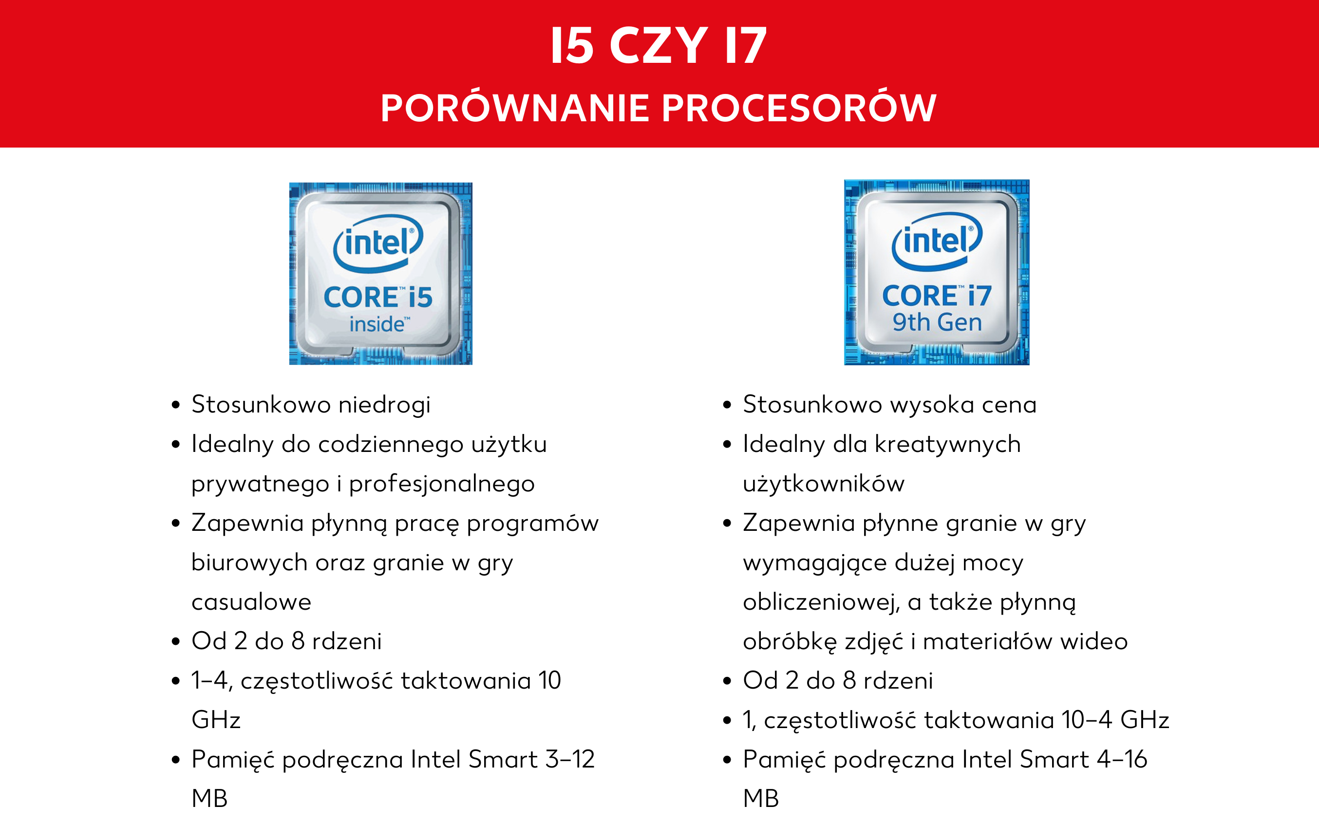 Główne różnice między procesorami i5 i i7