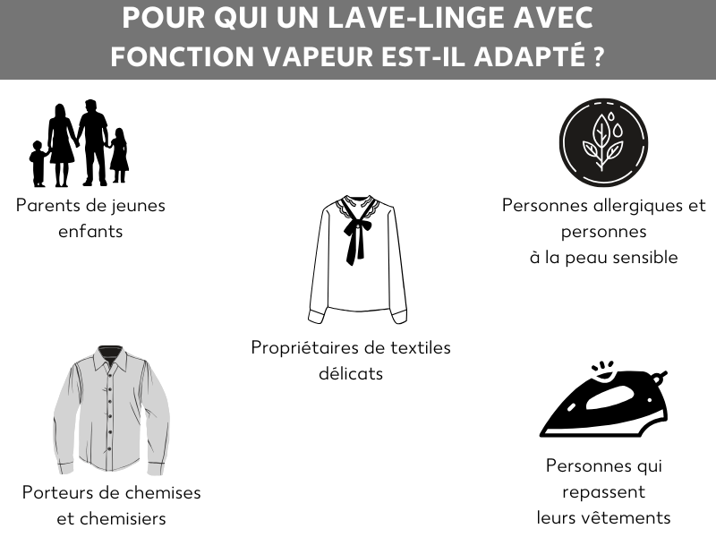 À qui s’adressent les lave-linge avec fonction vapeur ?
