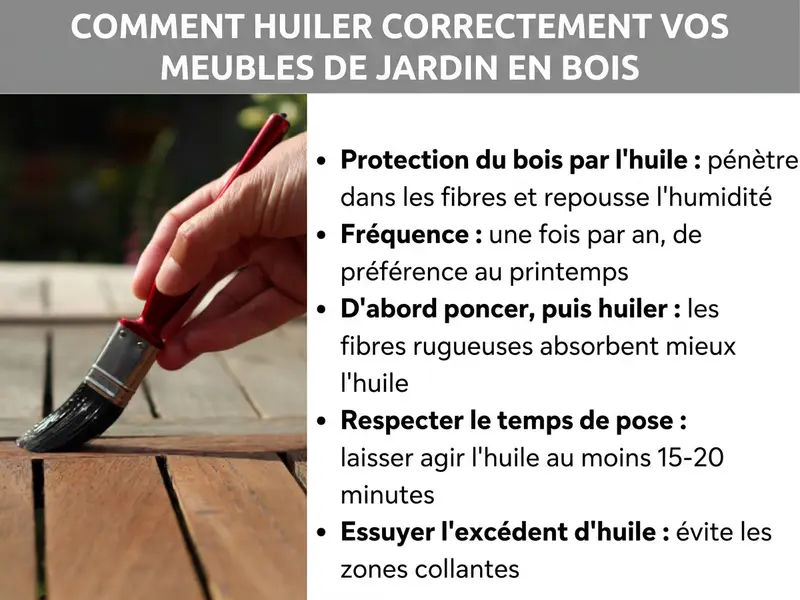 Infographie : huiler ses meubles de jardin en bois – 5 conseils essentiels : 1. Comment l'huile protège le bois : elle pénètre dans les fibres et repousse l'humidité. 2. Fréquence : une fois par an, idéalement au printemps. 3. Poncer avant d'huiler : les fibres légèrement ouvertes absorbent mieux l'huile. 4. Respecter le temps de pose : laisser agir l'huile au moins 15-20 minutes. 5. Essuyer l'excédent d'huile : pour éviter les zones collantes.