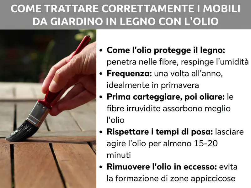 Infografica: oliare mobili da giardino in legno – 5 consigli importanti: 1. Come agisce l'olio: penetra nelle fibre e allontana l'umidità. 2. Frequenza: una volta all'anno, idealmente in primavera. 3. Prima carteggiare, poi oliare: le fibre aperte assorbono meglio l'olio. 4. Rispettare il tempo di posa: lasciare agire l'olio almeno 15–20 minuti. 5. Rimuovere l'olio in eccesso: previene le macchie appiccicose.