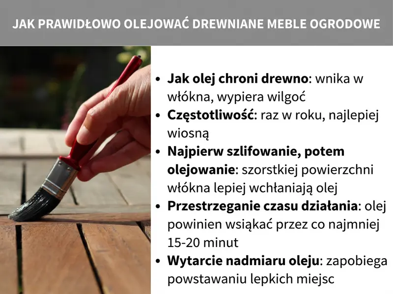 Infografika: olejowanie drewnianych mebli ogrodowych – 5 ważnych wskazówek: 1. Jak olej chroni drewno: wnika we włókna i wypiera wilgoć. 2. Częstotliwość: raz w roku, najlepiej wiosną. 3. Najpierw szlifuj, potem olejuj: podniesione włókna lepiej wchłaniają olej. 4. Czas wchłaniania: pozostaw olej na co najmniej 15–20 minut. 5. Zetrzyj nadmiar oleju: zapobiegnie to powstawaniu lepkich plam.