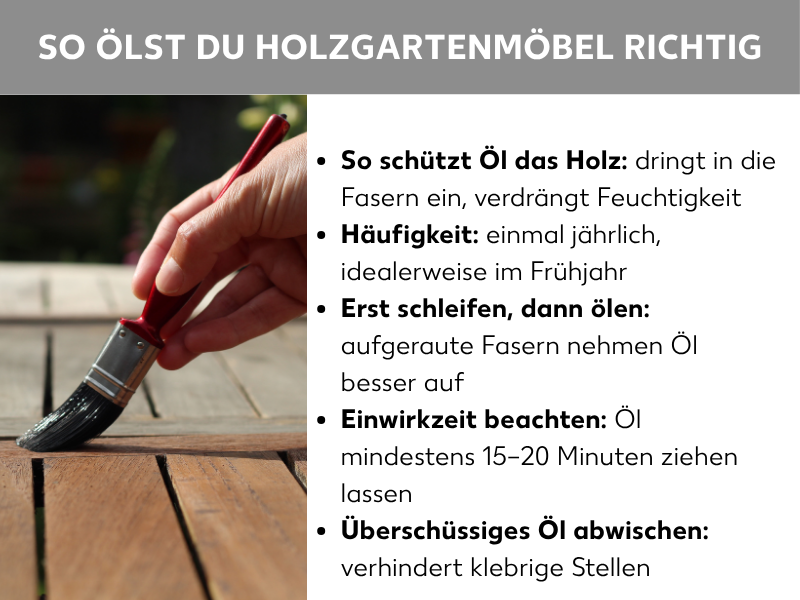 Infografik: Holzgartenmöbel ölen – 5 wichtige Tipps: 1. So schützt Öl das Holz: dringt in die Fasern ein, verdrängt Feuchtigkeit. 2. Häufigkeit: einmal jährlich, idealerweise im Frühjahr. 3. Erst schleifen, dann ölen: aufgeraute Fasern nehmen Öl besser auf. 4. Einwirkzeit beachten: Öl mindestens 15–20 Minuten ziehen lassen. 5. Überschüssiges Öl abwischen: verhindert klebrige Stellen.