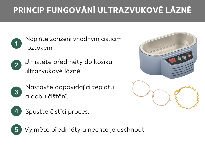 Informační grafika: Jak funguje ultrazvuková čistička. Vpravo je obrázek ultrazvukové čističky, brýlí a zlatého řetízku. Vedle nich je vlevo následující výčet: 1. Naplňte přístroj vhodným čisticím roztokem. 2. Do koše ultrazvukové čističky vložte předměty. 3. Nastavte vhodnou teplotu a délku čištění. 4. Spusťte proces čištění. 5. Vyjměte předměty a nechte je uschnout.