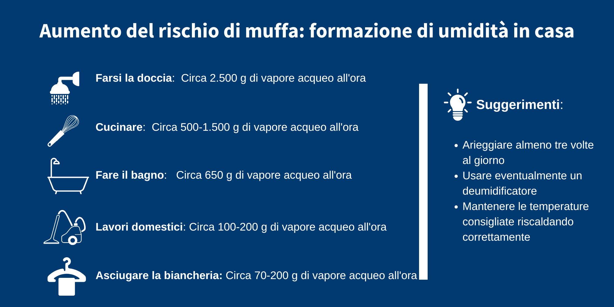 Formazione di muffa in casa