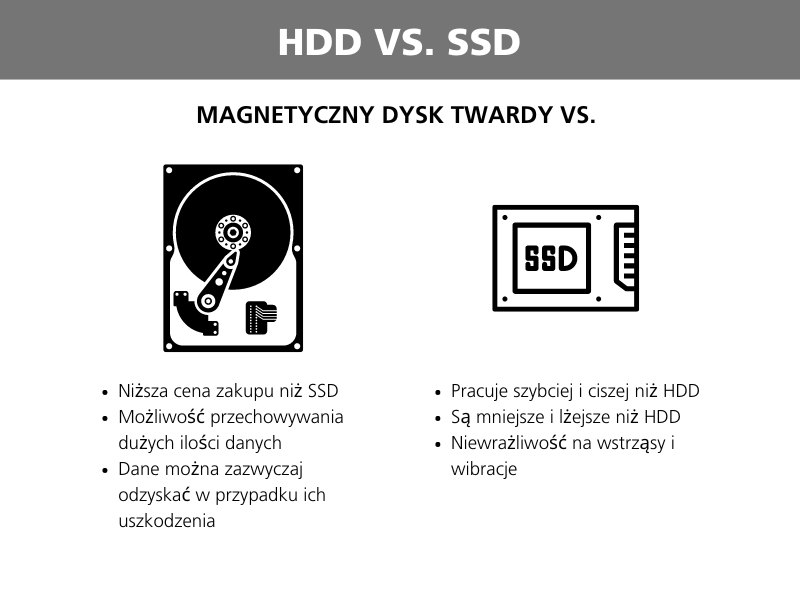 HDD czy SSD