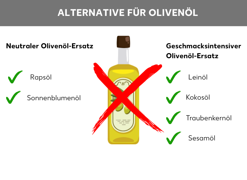 olivenöl gleitgel ersatz Alternativen für Olivenöl: Die besten Ersatzöle