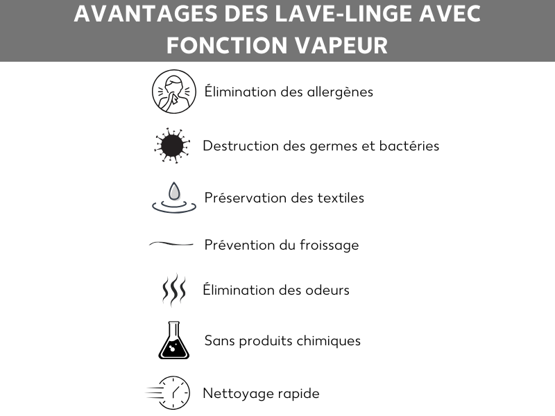 Avantages des lave-linge avec fonction vapeur