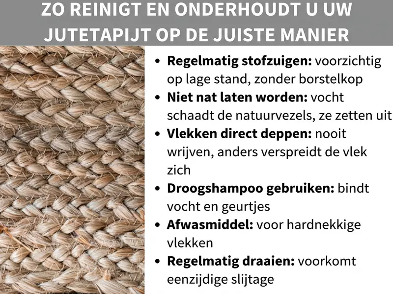 Infographic: Verzorgingstips voor jutevloerkleden met zes aandachtspunten op een witte achtergrond naast een close-up van een gevlochten jutevloerkleed: regelmatig stofzuigen op lage stand, vocht vermijden, vlekken direct deppen, droogshampoo gebruiken bij geurtjes, afwasmiddel voor hardnekkige vlekken en het vloerkleed regelmatig keren.