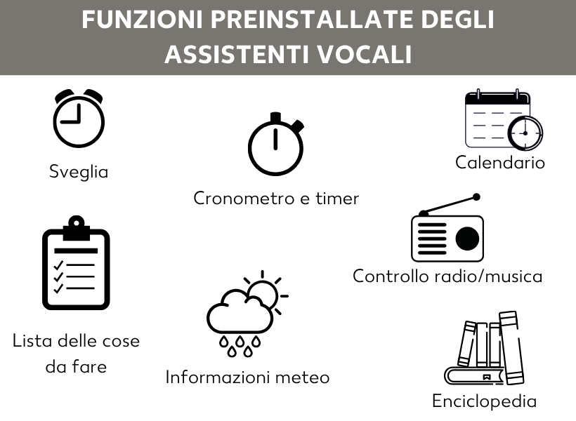 Funzionalità degli assistenti vocali