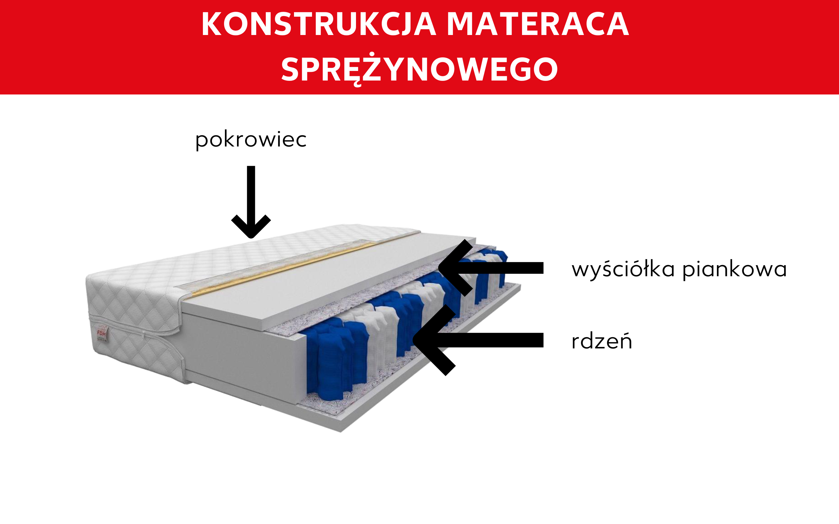 Przekrój materaca sprężynowego