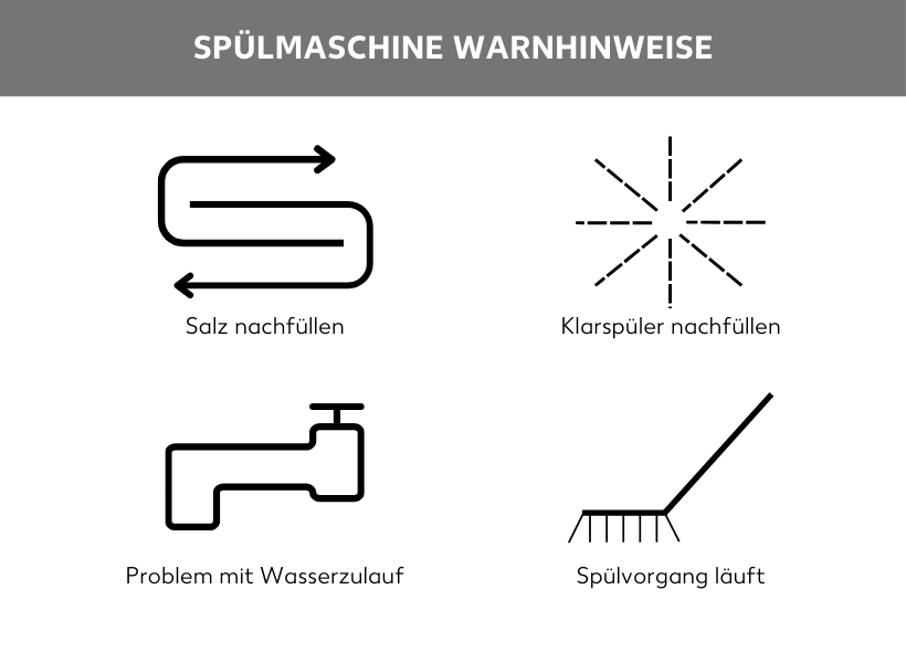 Grafik Spülmaschine Symbole