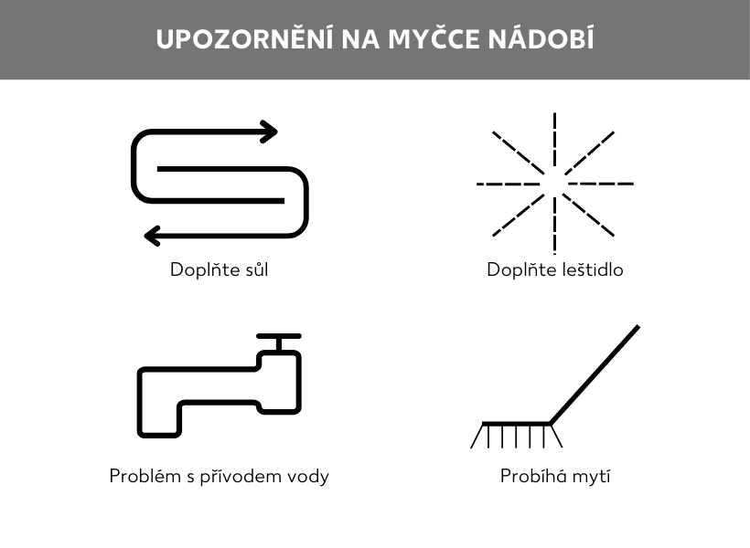 Grafika – symboly na myčce