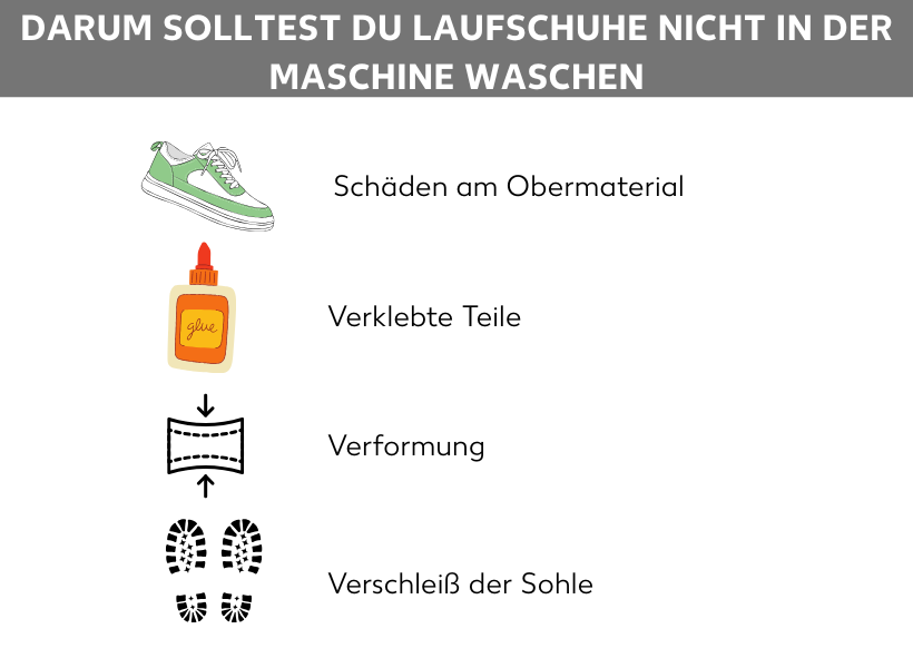 Infografik: Darum solltest du Laufschuhe nicht in der Maschine waschen: Schäden am Obermaterial, verklebte Sohle, Verformung, Verschleiß der Sohle