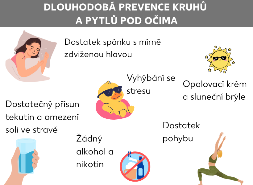 Informační grafika: Dlouhodobá prevence kruhů a pytlů pod očima: Dostatek spánku, s hlavou v lehce vyvýšené poloze. Vyhýbání se stresu. Opalovací krém a sluneční brýle. Dostatek pohybu. Žádný alkohol ani nikotin. Velké množství tekutin a málo soli ve stravě.