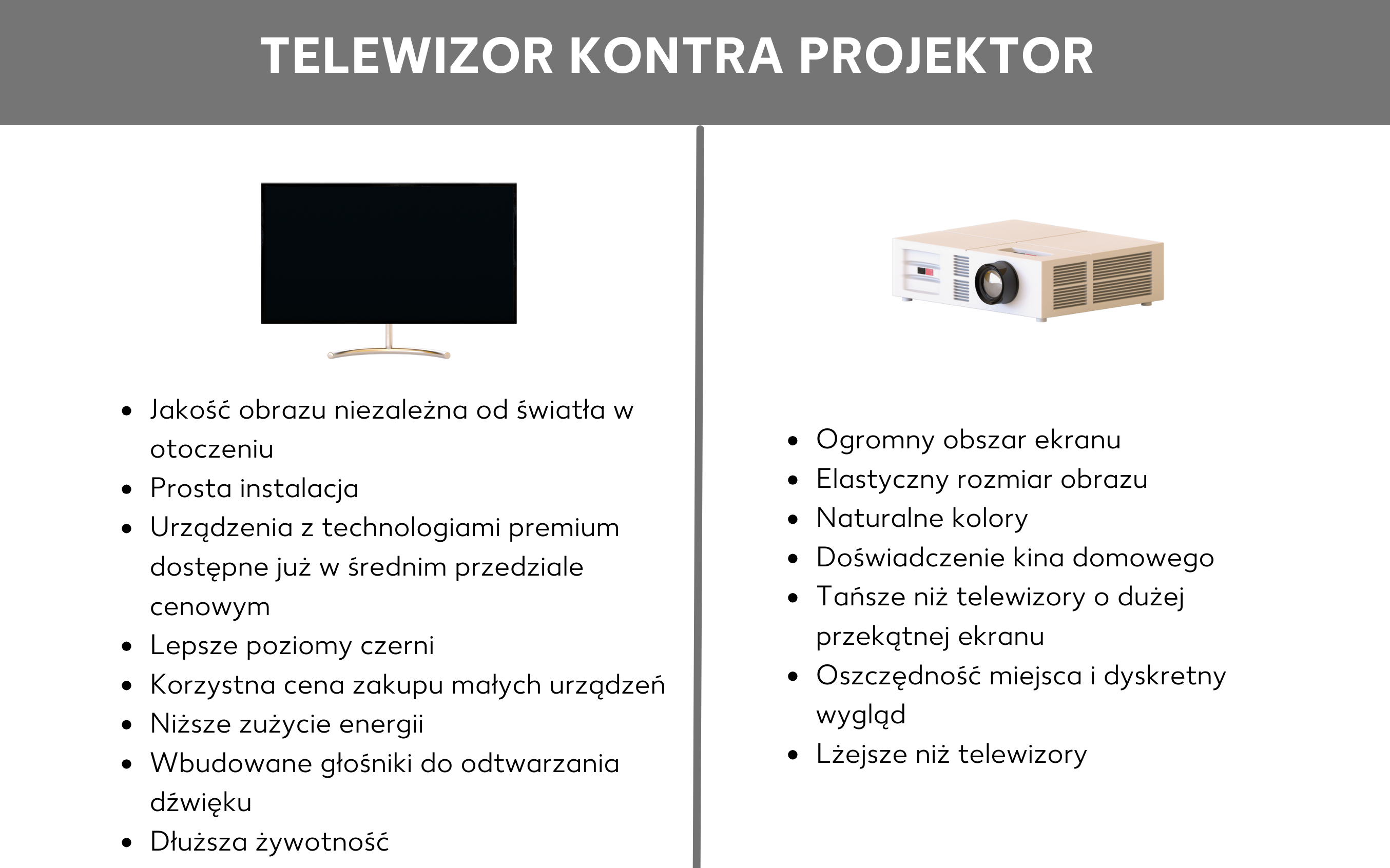 Porównanie telewizorów i projektorów