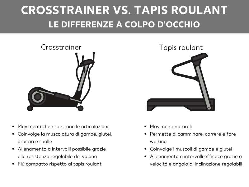 Cross trainer o tapis roulant