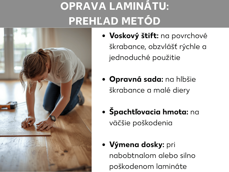 Infografika „Oprava laminátu: prehľad metód" so ženou, ktorá kľačí na podlahe a skúma laminátovú dosku. Vpravo štyri metódy v prehľade: vosková ceruzka na povrchové škrabance, opravná súprava na hlbšie škrabance a malé diery, stierková hmota na väčšie poškodenia a výmena dosky pri nabobtnalom alebo silno poškodenom lamináte.