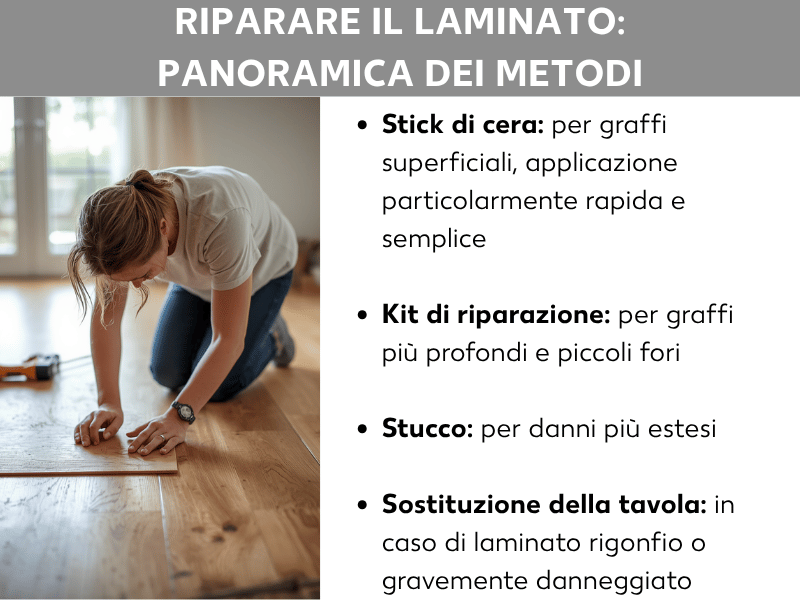 Infografica „Riparare il laminato: panoramica dei metodi“ con una donna inginocchiata che esamina una tavola di laminato. A destra, quattro metodi in sintesi: matita a cera per graffi superficiali, kit di riparazione per graffi profondi e piccoli buchi, stucco per danni più importanti e sostituzione della tavola per laminato rigonfio o gravemente danneggiato.