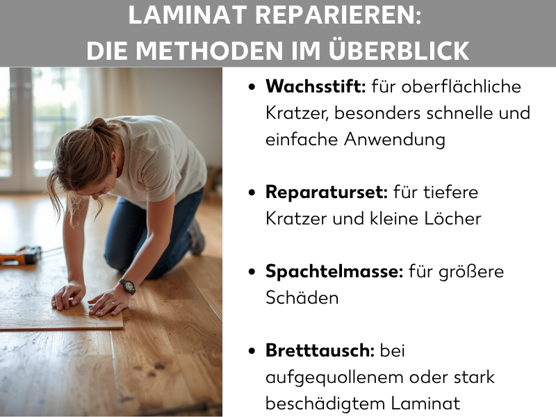 Infografik „Laminat reparieren: Die Methoden im Überblick" mit einer Frau, die auf dem Boden kniet und ein Laminatbrett begutachtet. Rechts daneben vier Methoden im Überblick: Wachsstift für oberflächliche Kratzer, Reparaturset für tiefere Kratzer und kleine Löcher, Spachtelmasse für größere Schäden sowie Bretttausch bei aufgequollenem oder stark beschädigtem Laminat.