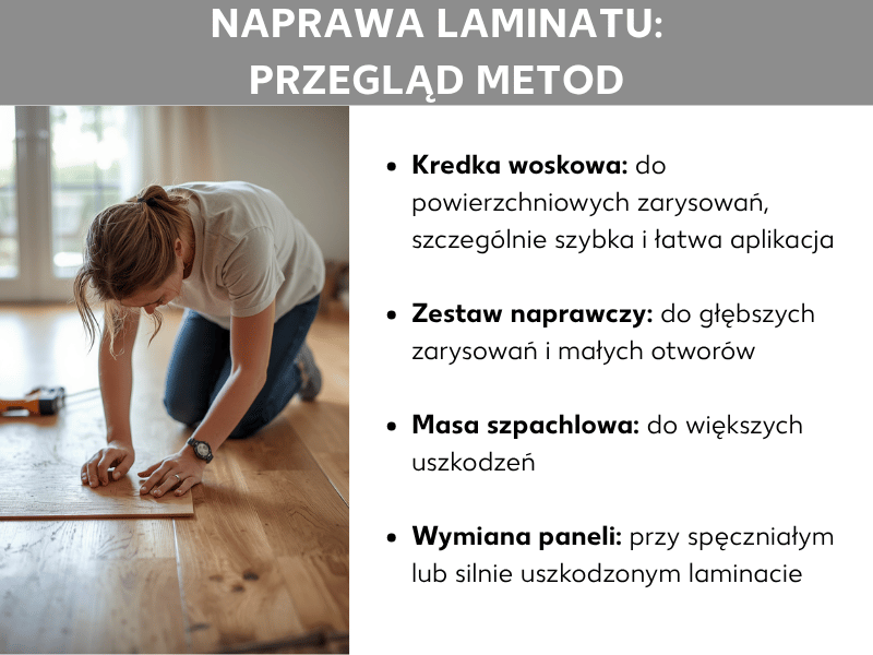 Infografika „Naprawa laminatu: przegląd metod" – kobieta klęcząca na podłodze i oceniająca panel laminatowy. Obok cztery metody: kredka woskowa na powierzchowne rysy, zestaw naprawczy na głębsze rysy i drobne ubytki, szpachlówka na większe uszkodzenia oraz wymiana panela przy spęczniałym lub mocno uszkodzonym laminacie.