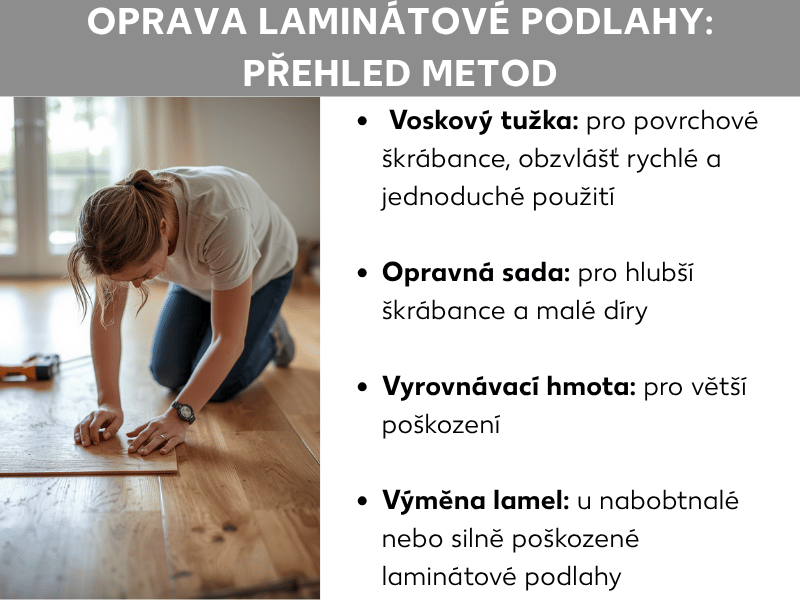 Infografika s metodami opravy laminátu: žena si prohlíží podlahu a vedle ní jsou ikony pro voskovou tužku, opravnou sadu, tmel a výměnu lamely.