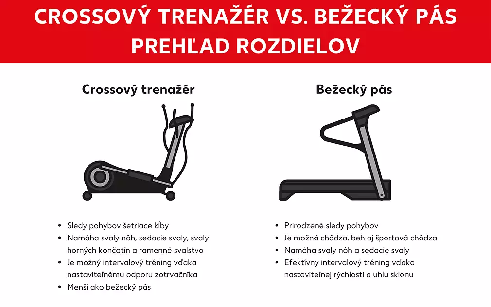 Skladací bežecký pás