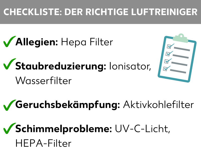 Infografik: Checkliste: Der richtige Luftreiniger. Neben der Grafik einer Checkliste stehen folgende Listenpunkte: Allegien: Hepa Filter, Staubreduzierung: Ionisator,  Wasserfilter, Geruchsbekämpfung: Aktivkohlefilter, Schimmelprobleme: UV-C-Licht, HEPA-Filter