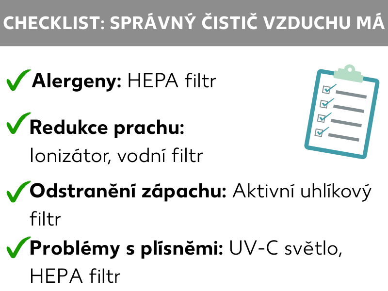Informační grafika: Kontrolní seznam: správná čistička vzduchu. Vedle grafiky kontrolního seznamu jsou následující odrážky: Alergie: HEPA filtr, Omezení prachu: ionizátor, vodní filtr, Potlačení pachů: filtr s aktivním uhlím, Problémy s plísní: UV-C, HEPA filtr
