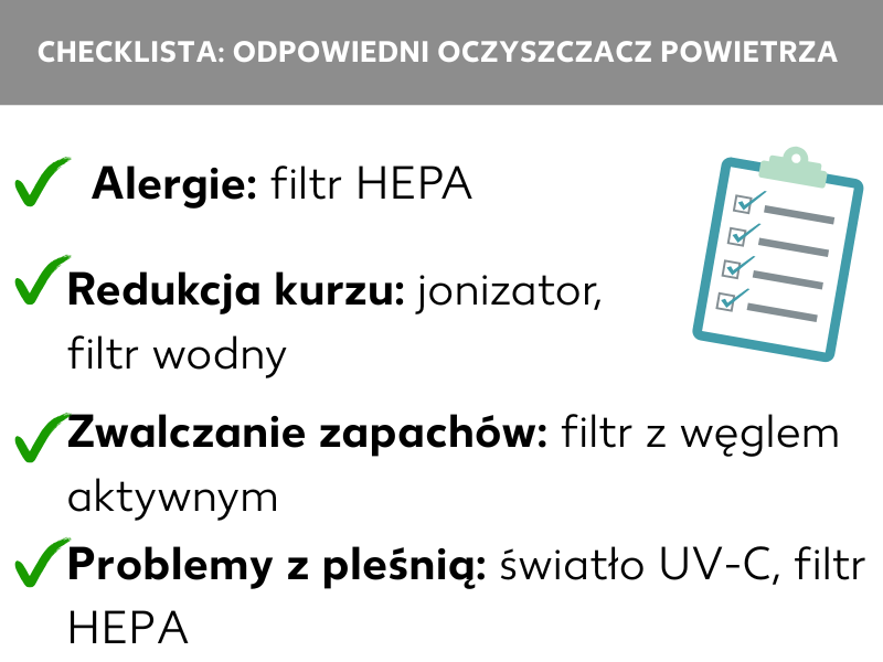 Infografika: Lista kontrolna: Właściwy oczyszczacz powietrza. Obok grafiki z listą kontrolną wymienione są następujące punkty: Alergie: filtry HEPA, Redukcja kurzu: jonizator, filtr wodny, Eliminacja zapachów: filtr z węglem aktywnym, Problemy z pleśnią: lampa UVC, filtry HEPA