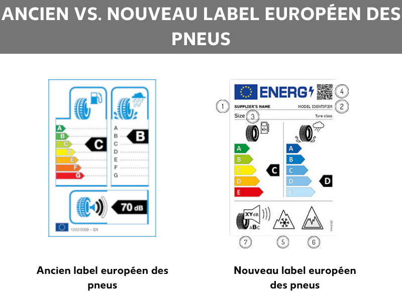 Étiquette des pneus, ancienne et nouvelle versions