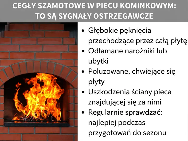 Infografika: Cegły szamotowe w piecu kominkowym – sygnały ostrzegawcze. Lista obejmuje pięć punktów: 1. Głębokie pęknięcia przez całą płytę. 2. Odłamane narożniki lub ubytki. 3. Poluzowane, ruszające się płyty. 4. Uszkodzenia ściany pieca pod spodem. 5. Regularna kontrola: najlepiej przed sezonem grzewczym. W lewej części obrazu widać płonący piec kominkowy z czerwoną ceglaną ramą.
