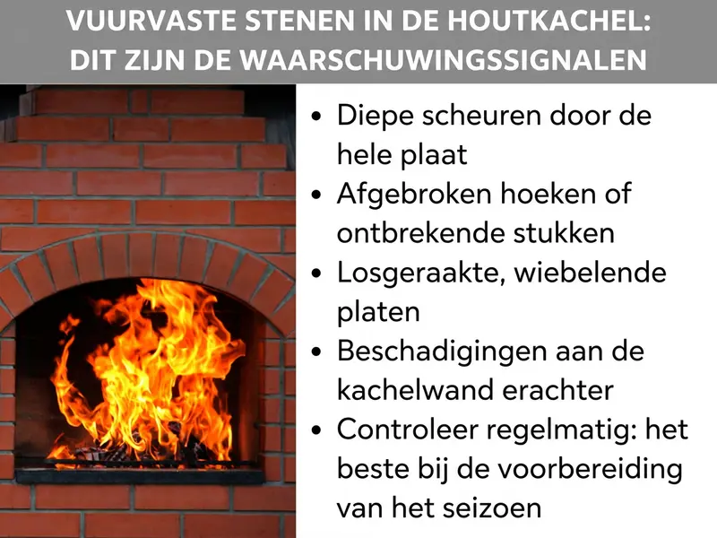 Infographic: Chamottestenen in de houtkachel: dit zijn de waarschuwingssignalen. De lijst bevat vijf punten: 1. Diepe scheuren door de hele plaat. 2. Afgebroken hoeken of beschadigingen. 3. Losgeraakte, wiebelende platen. 4. Schade aan de achterliggende kachelwand. 5. Controleer regelmatig: het beste bij de seizoensvoorbereiding. Links in beeld is een brandende houtkachel met een rood bakstenen kader te zien.