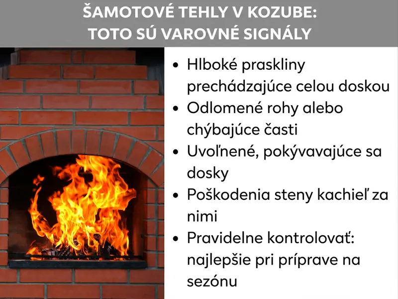 Infografika: Šamotové platne v krbových kachliach – varovné signály. Zoznam obsahuje päť bodov: 1. Hlboké trhliny cez celú platňu. 2. Odlomené rohy alebo chýbajúce časti. 3. Uvoľnené, pohyblivé platne. 4. Poškodenia na stene kachlí za platňami. 5. Pravidelná kontrola: najlepšie pred začiatkom vykurovacej sezóny. V ľavej časti obrázka sú horiace krbové kachle s červeným tehlovým rámom.