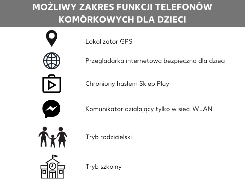 Ważne funkcje telefonów komórkowych dla dzieci