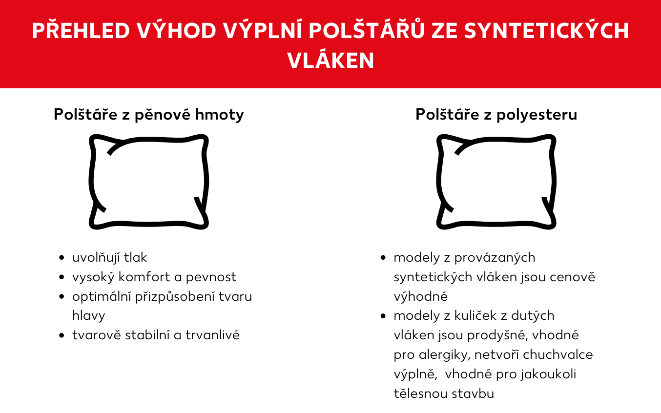 Výhody polštářů s výplní ze syntetického materiálu