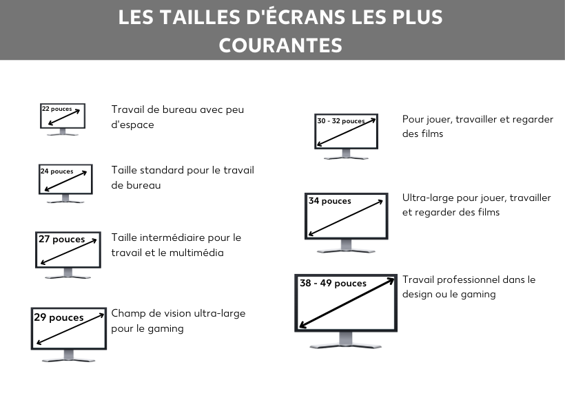 Vue d’ensemble des tailles d’écran